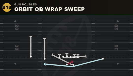 ORBIT QB WRAP SWEEP from Gun Doubles