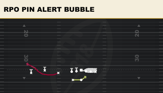 RPO PIN ALERT BUBBLE from Trio HB Wk