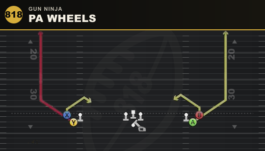 PA WHEELS from Gun Ninja