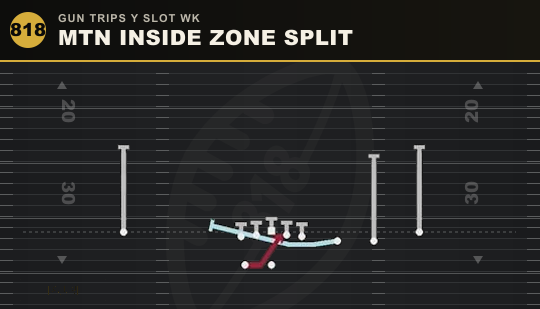 MTN INSIDE ZONE SPLIT from Gun Trips Y Slot Wk
