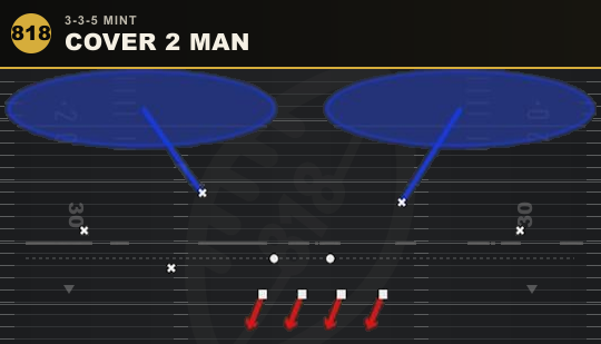 COVER 2 MAN from 3-3-5 Mint