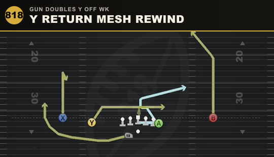 Y RETURN MESH REWIND from Gun Doubles Y Off Wk