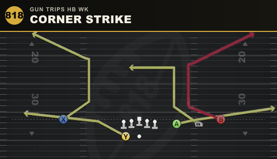 CORNER STRIKE from Gun Trips HB Wk
