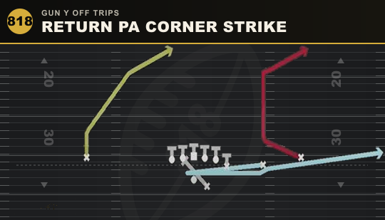 RETURN PA CORNER STRIKE from Gun Y Off Trips