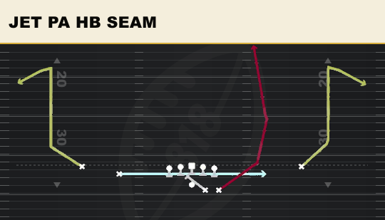 JET PA HB SEAM from Duo