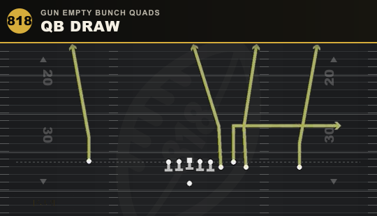 QB DRAW from Gun Empty Bunch Quads