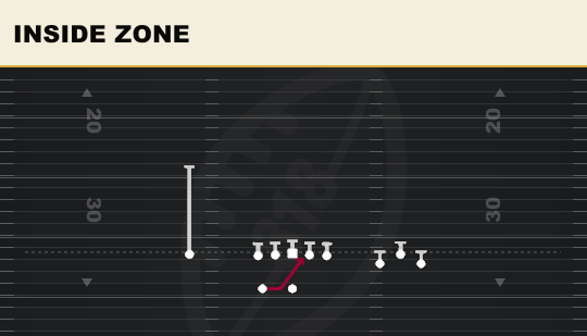 INSIDE ZONE from Bunch Wide Nasty