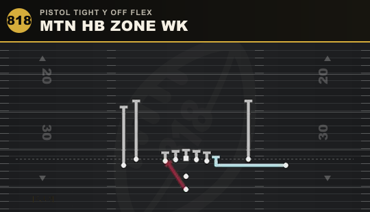 MTN HB ZONE WK from Pistol Tight Y Off Flex