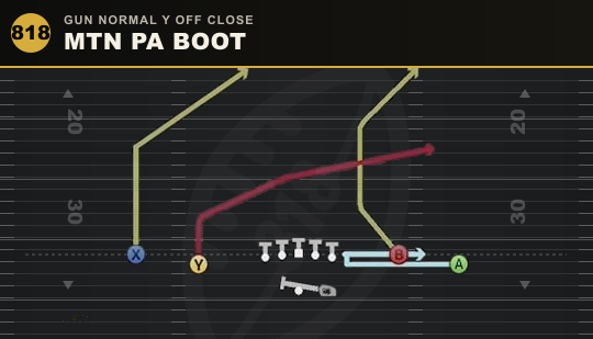 MTN PA BOOT from Gun Normal Y Off Close