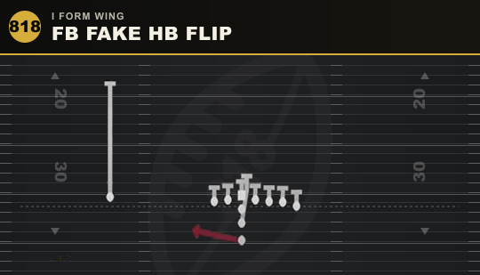 FB FAKE HB FLIP from I Form Wing