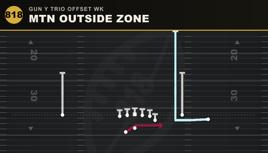 MTN OUTSIDE ZONE from Gun Y Trio Offset Wk