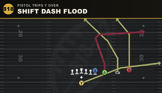 SHIFT DASH FLOOD from Pistol Trips Y Over