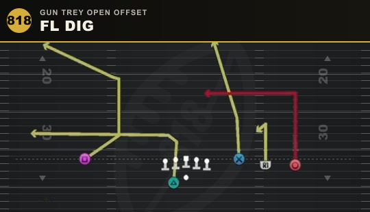 FL DIG from Gun Trey Open Offset