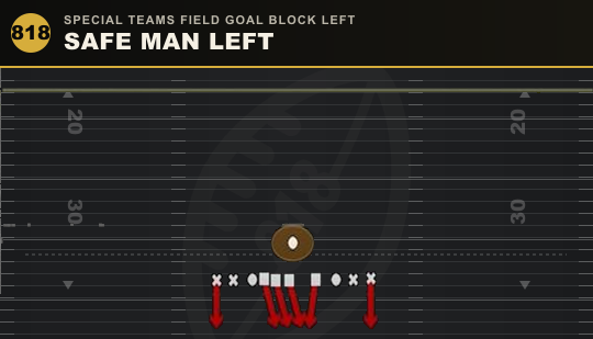 SAFE MAN LEFT from Special Teams Field Goal Block Left