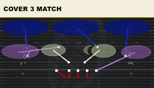 COVER 3 MATCH from 3-4 Under 4 Tech