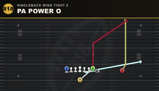 PA POWER O from Singleback Wing Tight Z