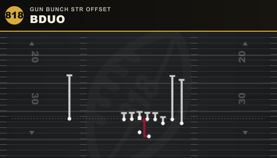 BDUO from Gun Bunch Str Offset