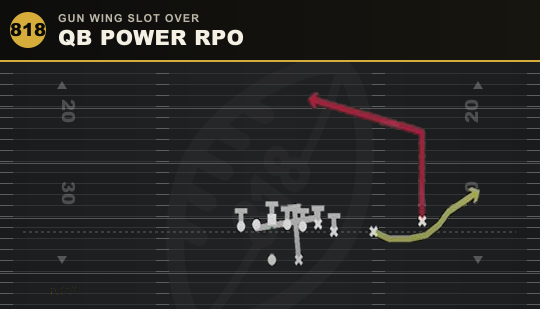 QB POWER RPO from Gun Wing Slot Over