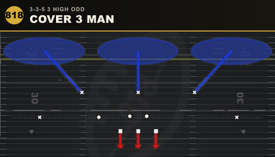 COVER 3 MAN from 3-3-5 3 High Odd