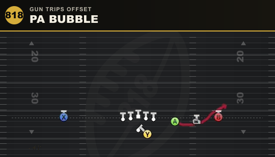 PA BUBBLE from Gun Trips Offset