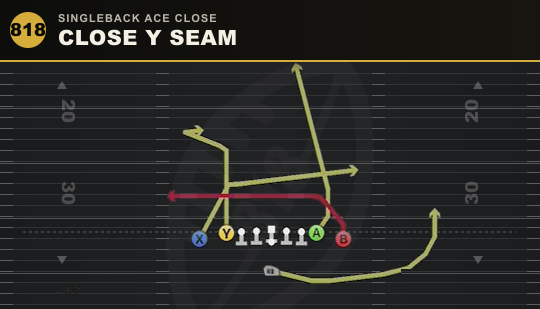 CLOSE Y SEAM from Singleback Ace Close