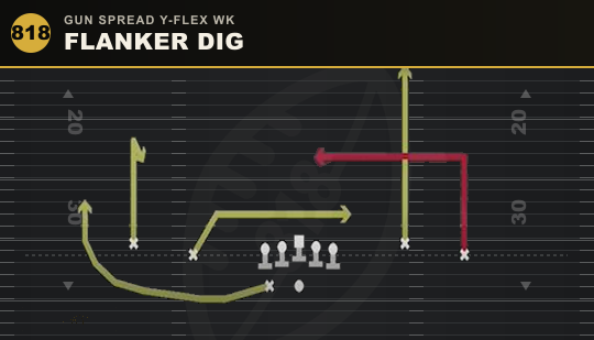 FLANKER DIG from Gun Spread Y-Flex Wk