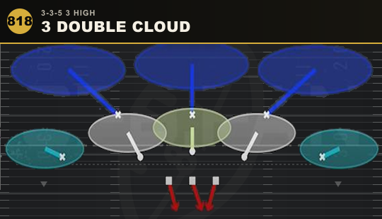 3 DOUBLE CLOUD from 3-3-5 3 High