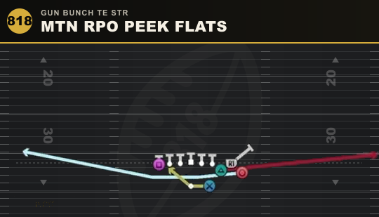 MTN RPO PEEK FLATS from Gun Bunch TE Str