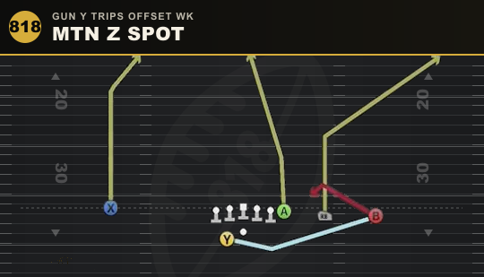 MTN Z SPOT from Gun Y Trips Offset Wk