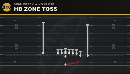 HB ZONE TOSS from Singleback Wing Close