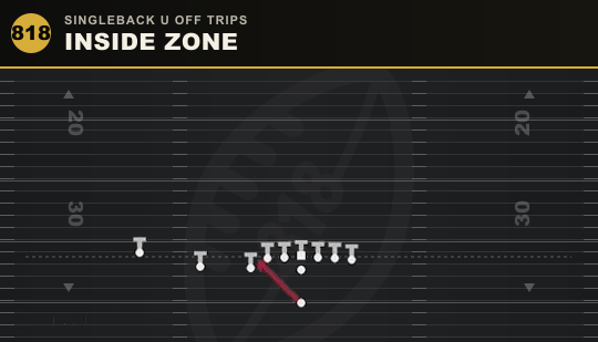INSIDE ZONE from Singleback U Off Trips