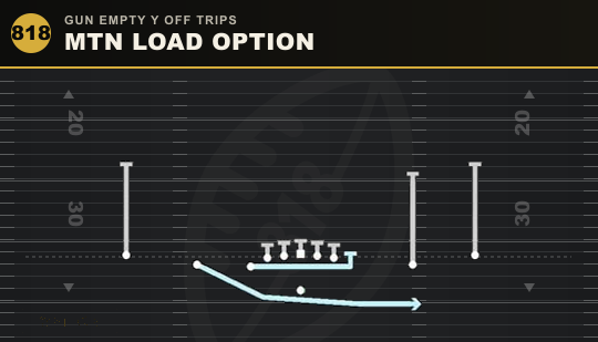 MTN LOAD OPTION from Gun Empty Y Off Trips