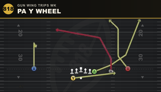 PA Y WHEEL from Gun Wing Trips Wk