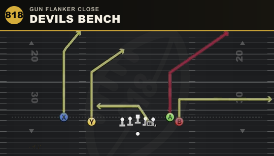 DEVILS BENCH from Gun Flanker Close
