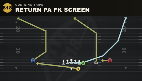 RETURN PA FK SCREEN from Gun Wing Trips