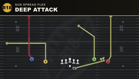 DEEP ATTACK from Gun Spread Flex
