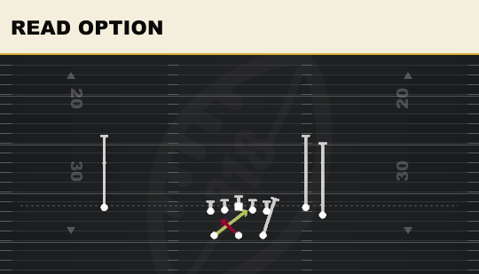 READ OPTION from Split Flanker Close