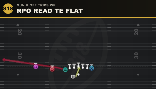 RPO READ TE FLAT from Gun U Off Trips Wk