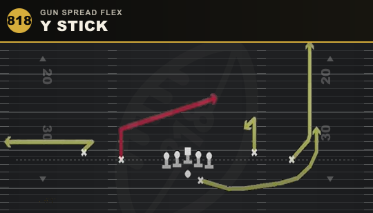 Y STICK from Gun Spread Flex