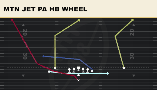 MTN JET PA HB WHEEL from Doubles Y Off Stack