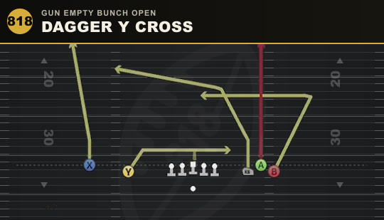 DAGGER Y CROSS from Gun Empty Bunch Open