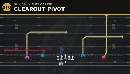 CLEAROUT PIVOT from Gun DBL Y Flex Off Wk