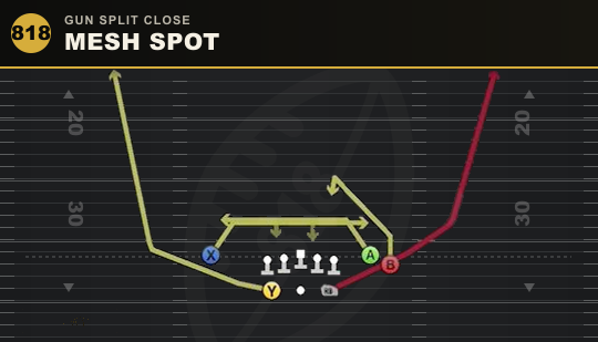 MESH SPOT from Gun Split Close