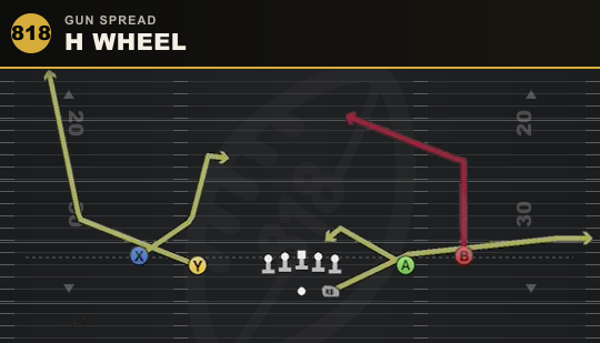 H WHEEL from Gun Spread
