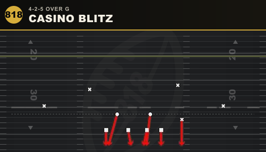 CASINO BLITZ from 4-2-5 Over G