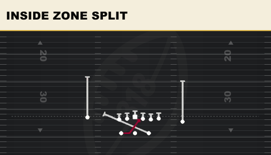 INSIDE ZONE SPLIT from Split Close Pro