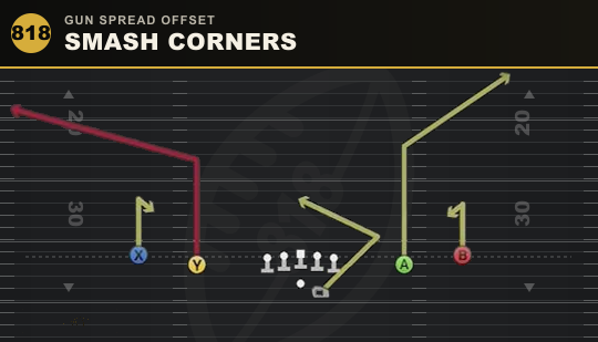 SMASH CORNERS from Gun Spread Offset
