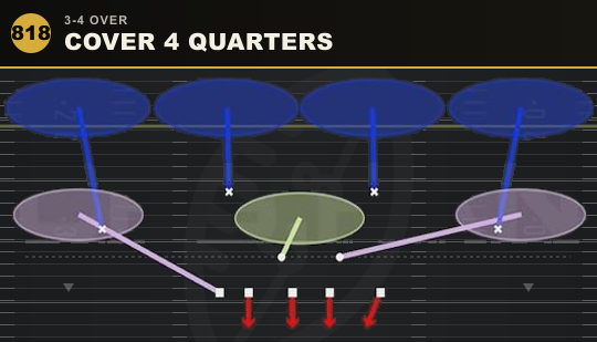 COVER 4 QUARTERS from 3-4 Over