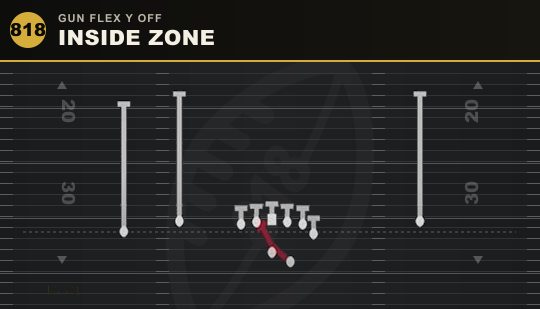 INSIDE ZONE from Gun Flex Y Off