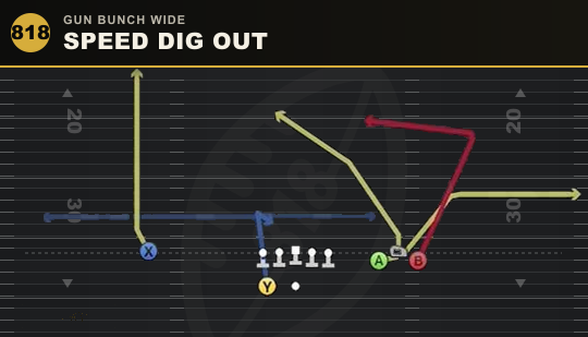 SPEED DIG OUT from Gun Bunch Wide